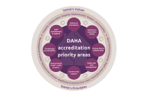 Swale Earns National 'Gold Standard' For It's Work