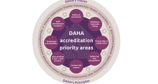 Swale Earns National 'Gold Standard' For It's Work